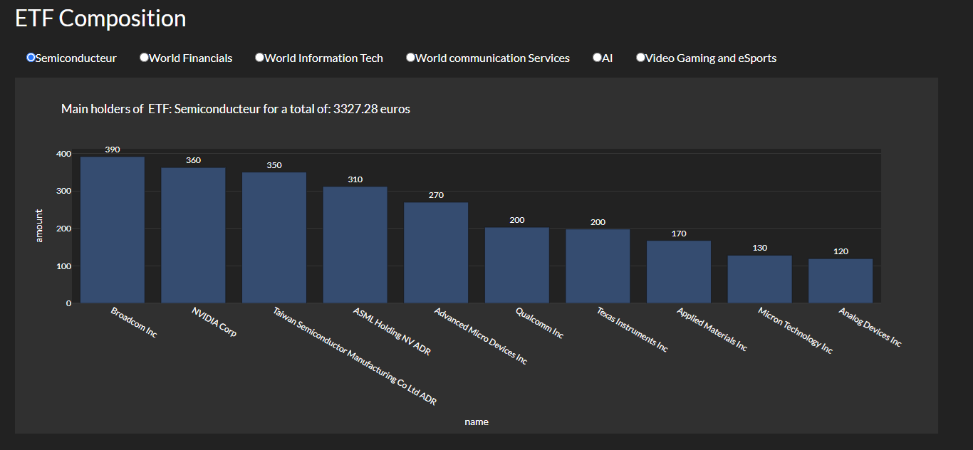 ETF main holders